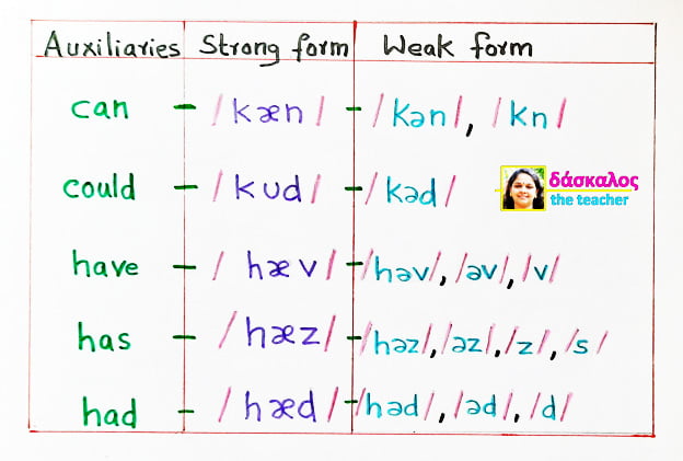 contoh-kalimat-phonetic-denah