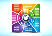 Guidelines to Paragraph Writing