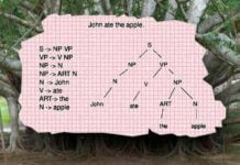 Derivation of a Sentence