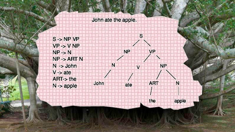 derivation-of-a-sentence