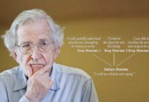 An Introduction to TG Grammar