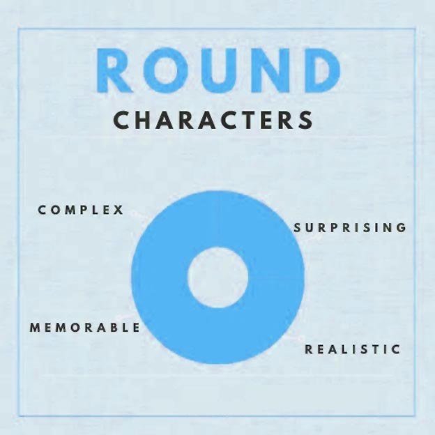 Flat and Round Characters | δάσκαλος