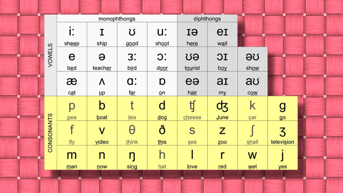 The English Phonetic Alphabet 