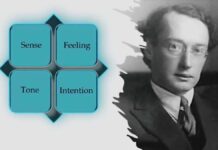 Four Kinds of Meaning