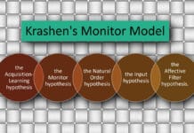 Krashen’s Monitor Model